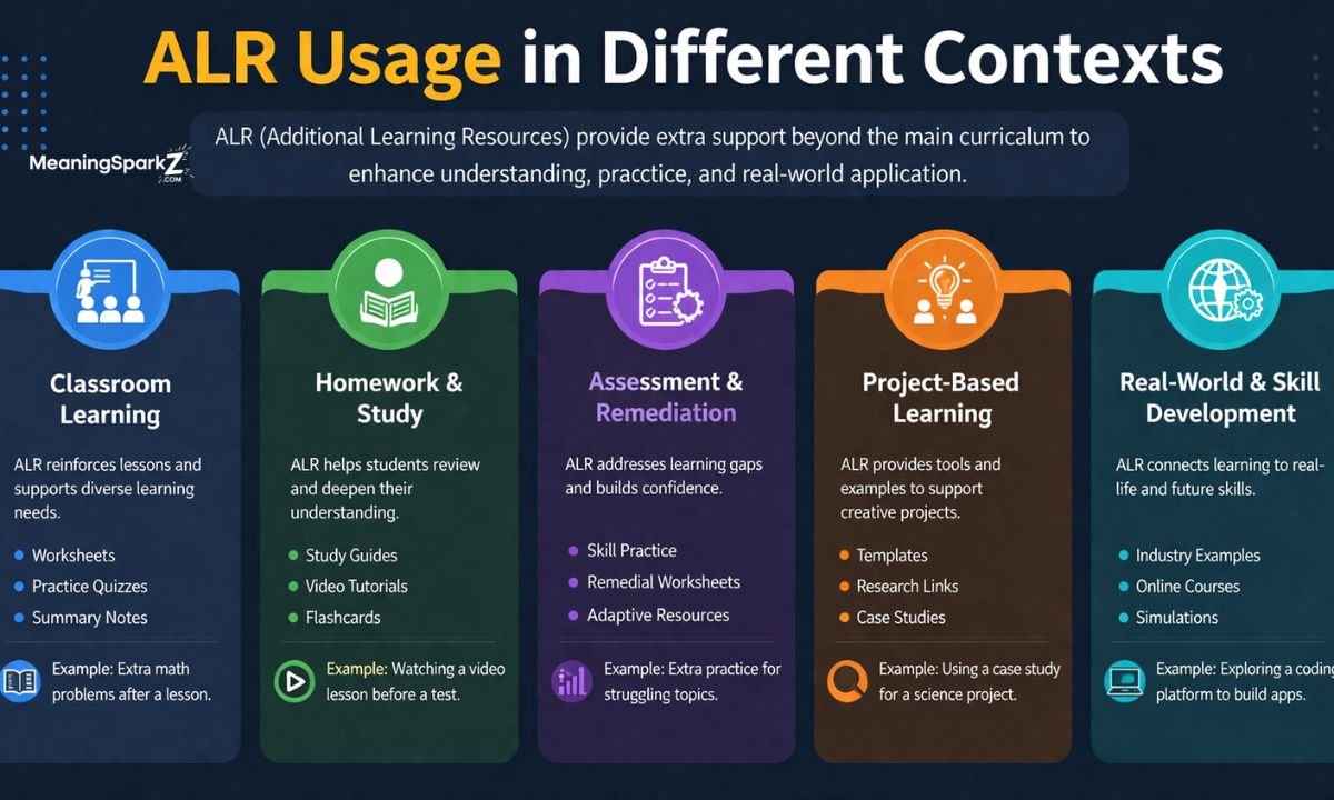 alr-usage-in-different-contexts