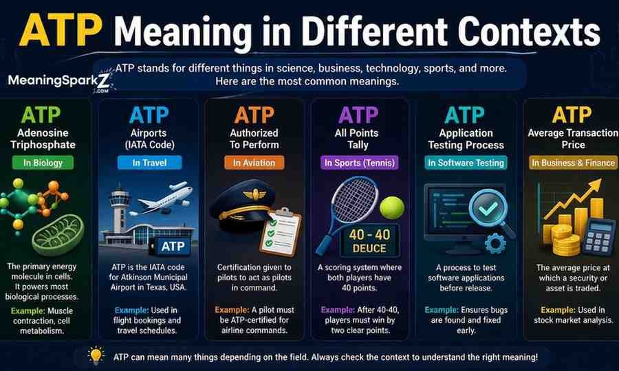 atp-meaning-in-different-contexts (1)