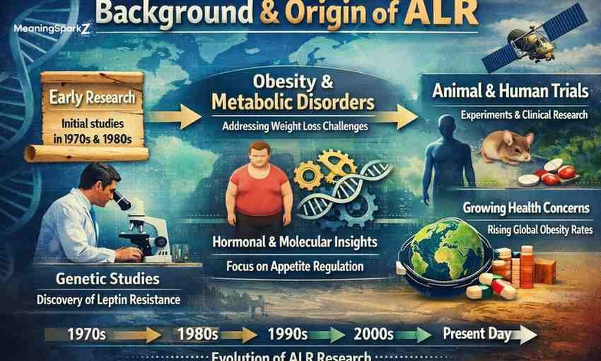 background-and-origin-of-alr (1)