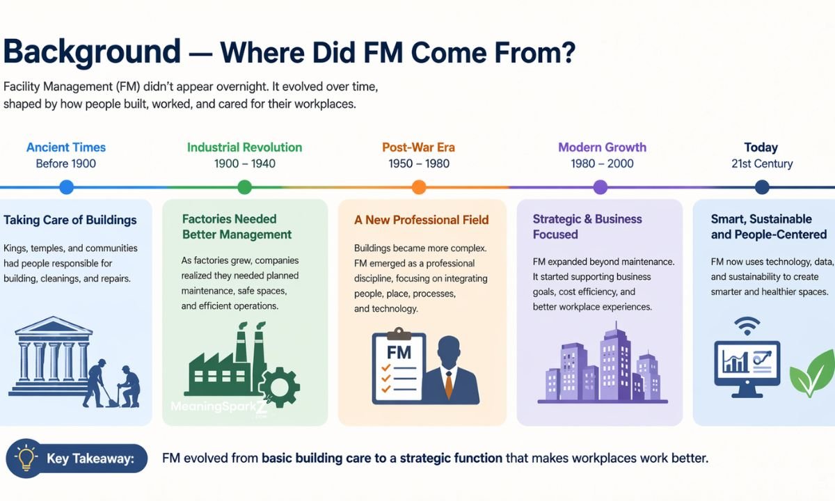 background-—-where-did-fm-come-from