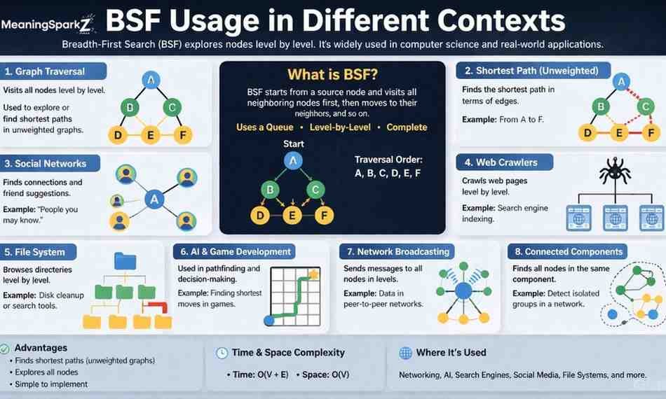 bsf-usage-in-different-contexts (1)