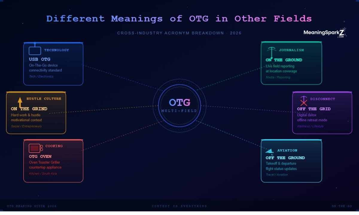 different-meanings-of-otg-in-other-fields (1)