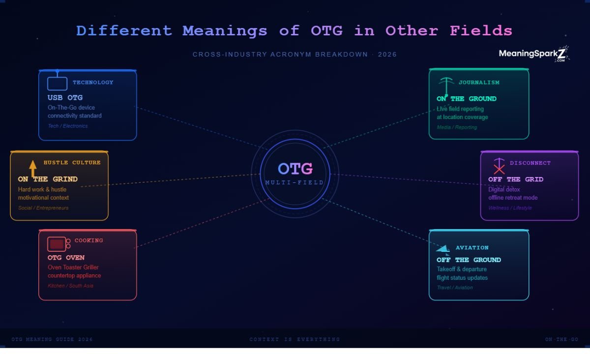 different-meanings-of-otg-in-other-fields (3)