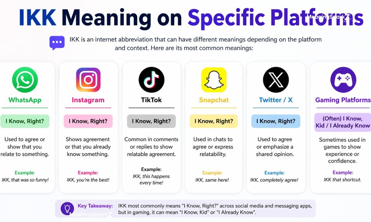ikk-meaning-on-specific-platforms