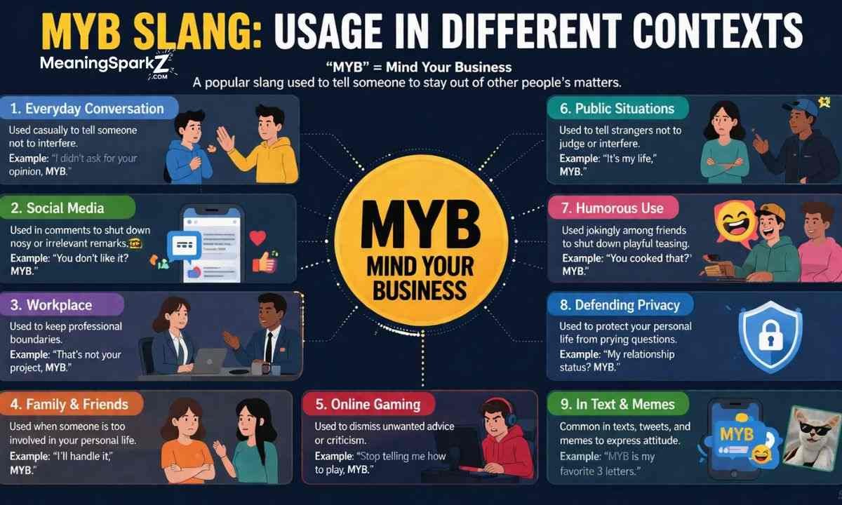 myb-slang-usage-in-different-contexts (1)