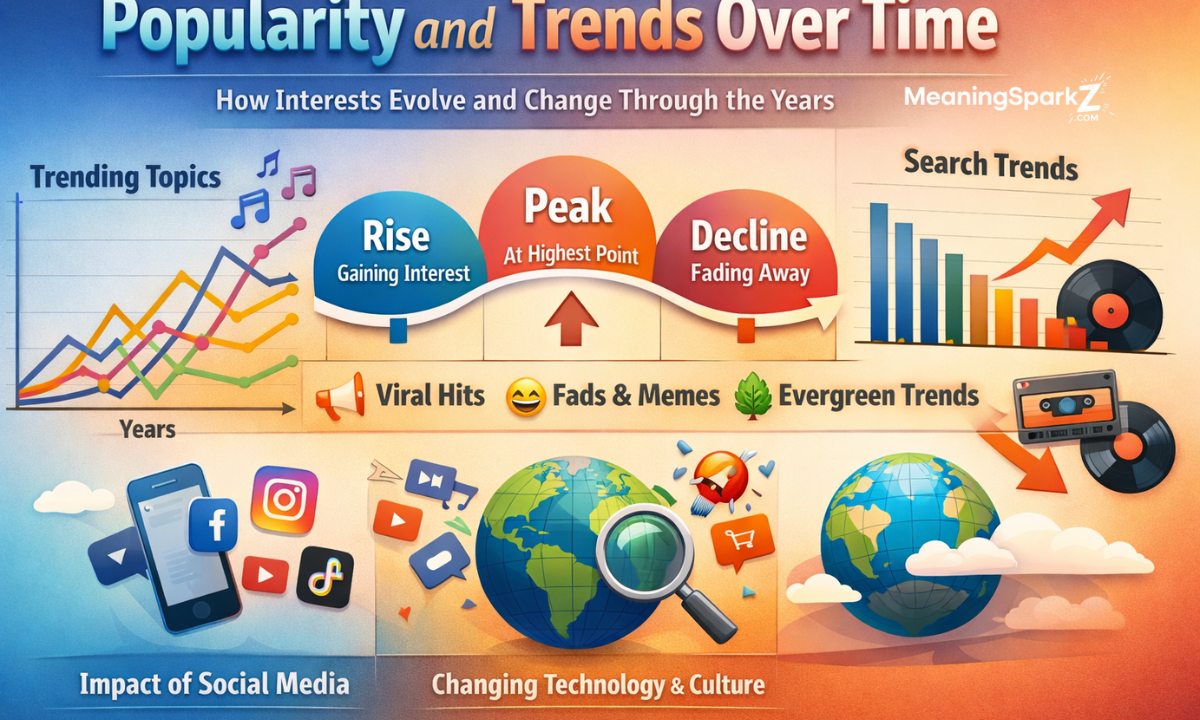 popularity-and-trends-over-time