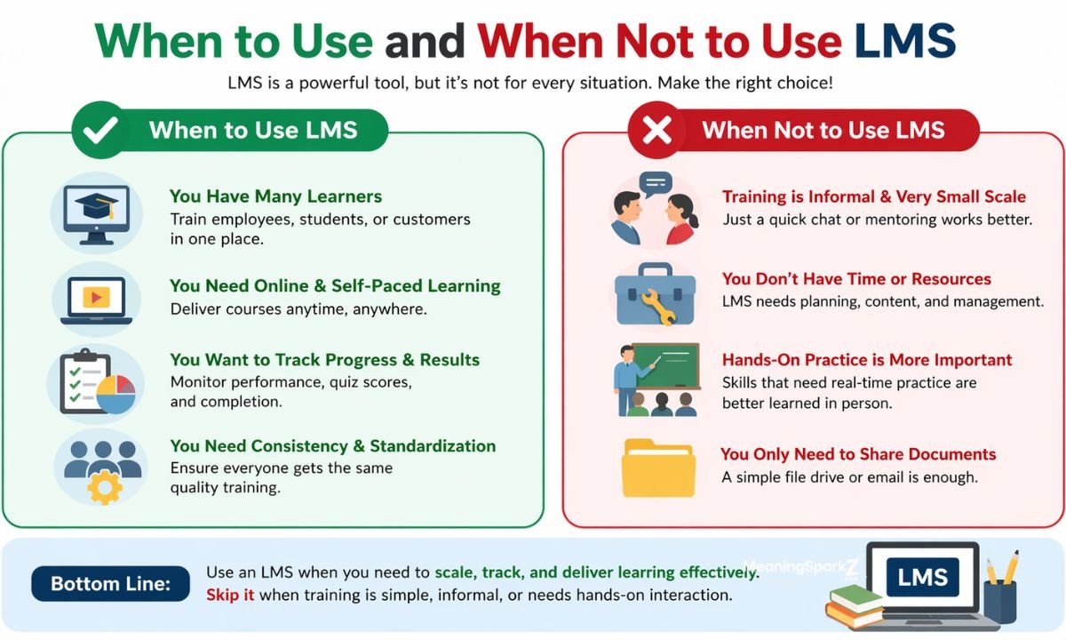 when-to-use-and-when-not-to-use-lms